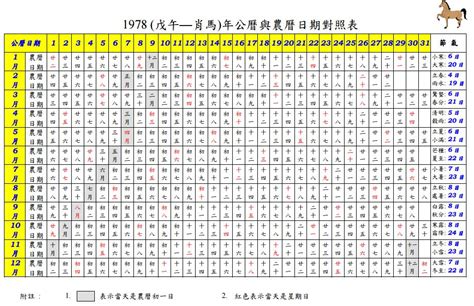 農曆81年|1981 (辛酉 肖雞 年公曆與農曆日期對照表